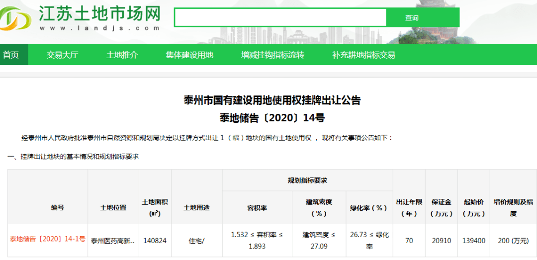 泰州医药高新区2020GDP(2)