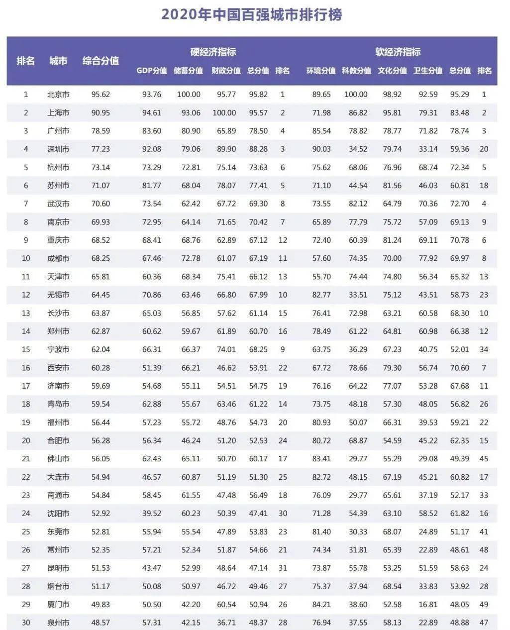 2020上半年百强城市g_半年腹肌男生不带脸(2)