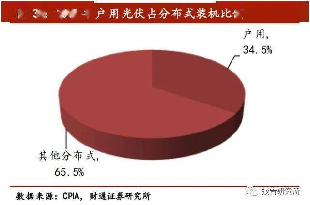 进口替代提升gdp_学历提升图片