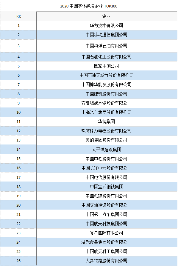 刷gdp企业