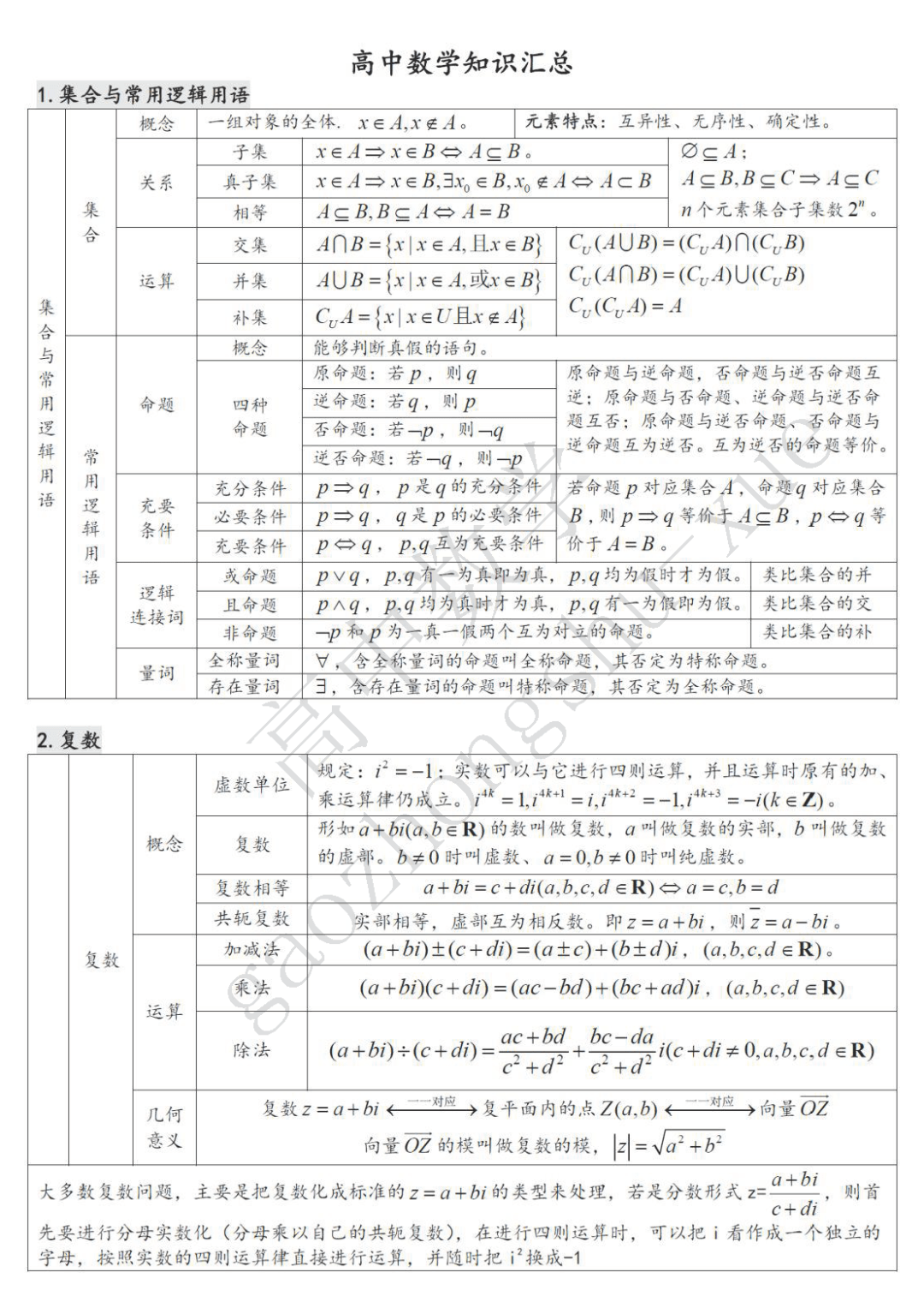 摄图|高中数学| 22张表格覆盖高中三年考试重点难点！（可下载打印）