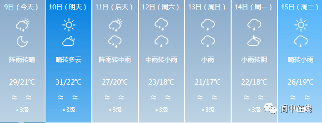 冷空气来袭！阆中天气又要大变…