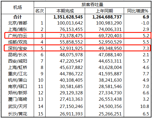 2019世界航空经济总量_北京航空航天大学(2)