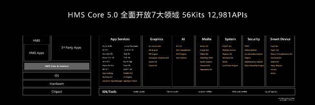 张平安|华为张平安：HMS新沃土 让我们一起共舞