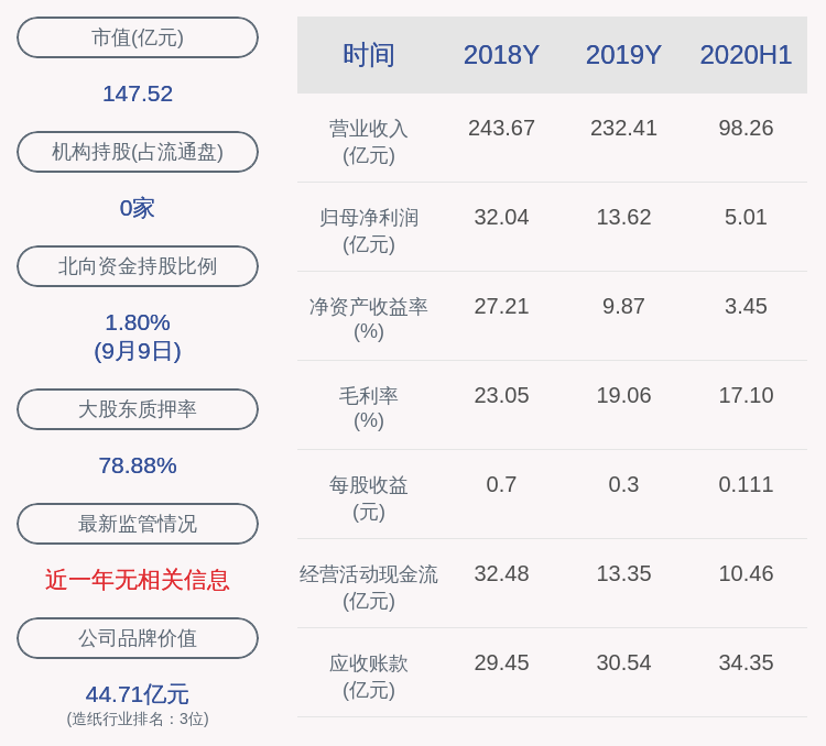 部分股份|山鹰纸业：股东部分股份质押续期