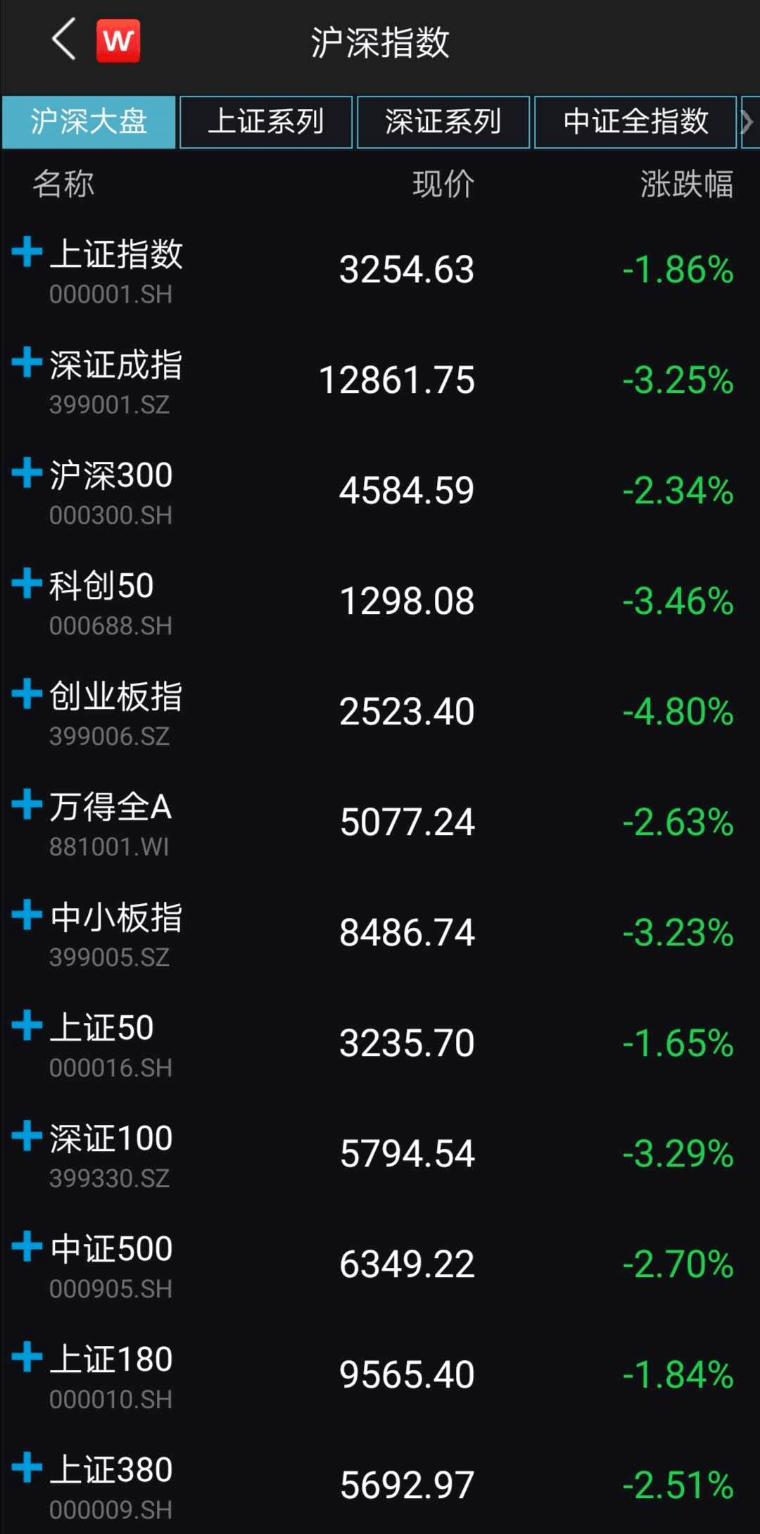 震荡|A股持续调整，后市怎么走？公私募基金紧急解盘来了！最关注这一领域机会