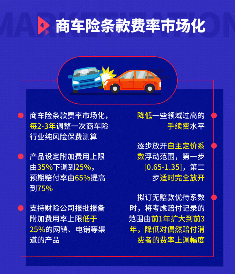 解读《车险综合改革》——9月19日开始实施_费改