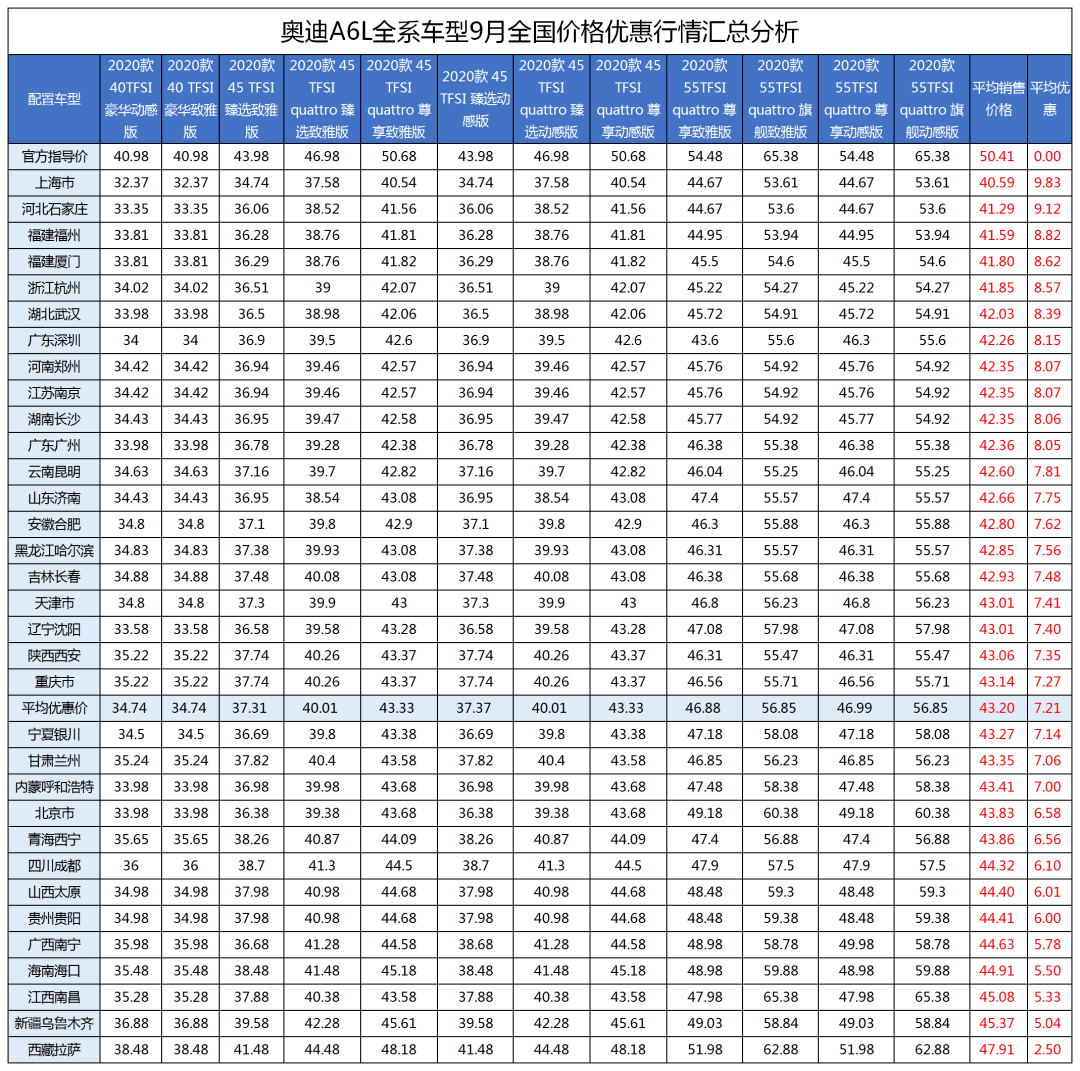 汽车报价表之家大全，一站式解决您的购车需求