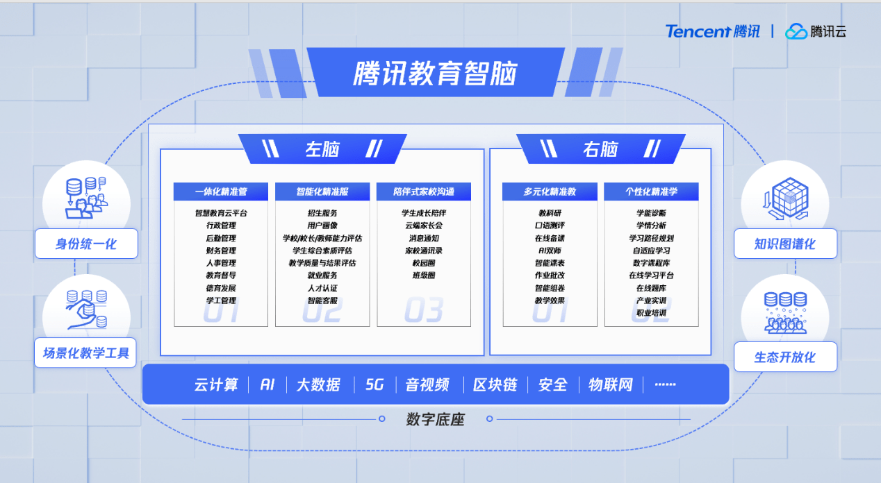 腾讯教育发布最新操作系统助力教学全场景数字化