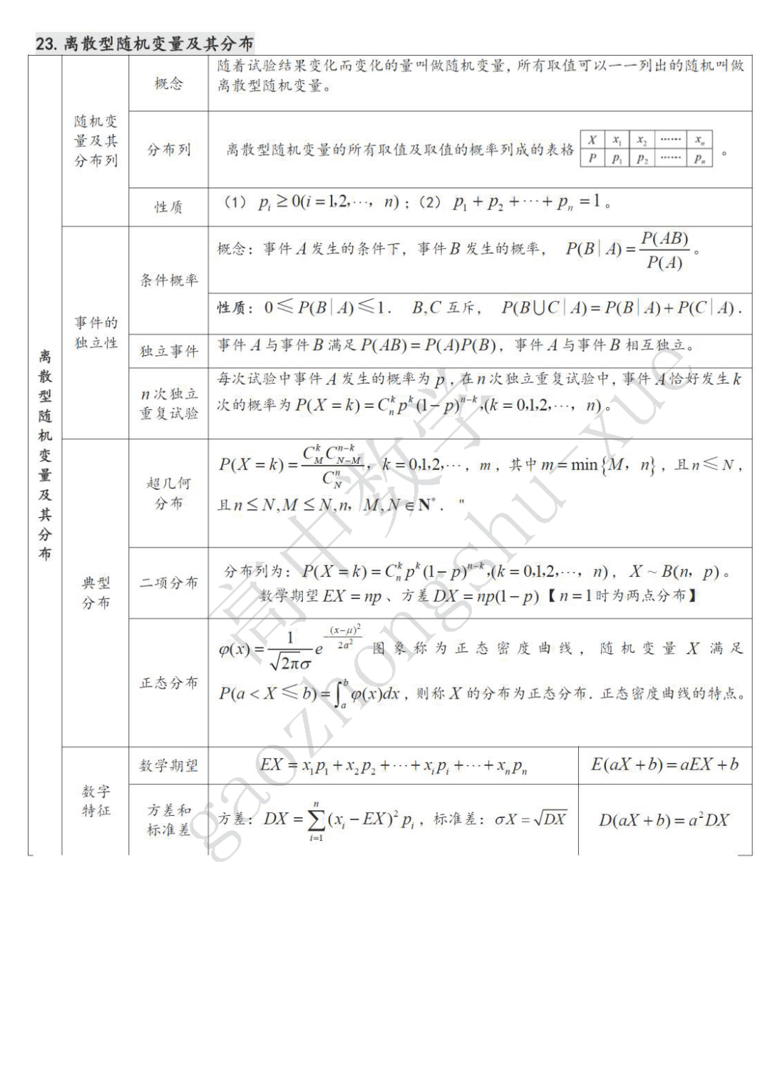 摄图|高中数学| 22张表格覆盖高中三年考试重点难点！（可下载打印）