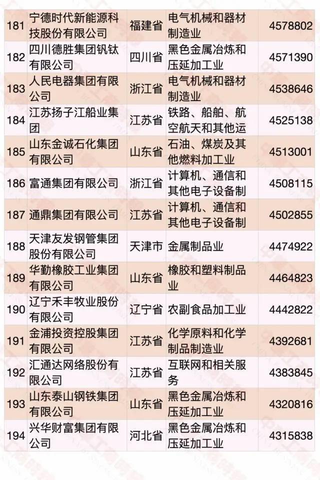 江西民營企業(yè)500強(qiáng)名單大全有哪些？[完整榜單]正邦集團(tuán)有限公司、晶科能源有限公司很不錯(圖30)