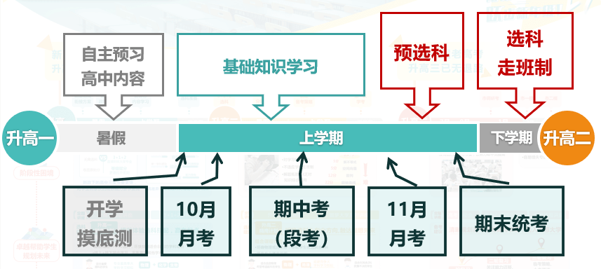 高中生|这届高一生就要面对这些难题.....开学才一周