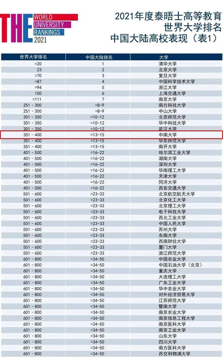 2021年世界gdp排名榜_世界女明星颜值排名榜(3)