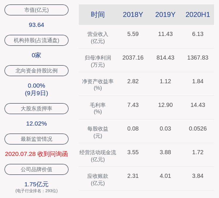公司|聚灿光电：股东兼董事徐英盖减持约218万股，减持股份数量已过半