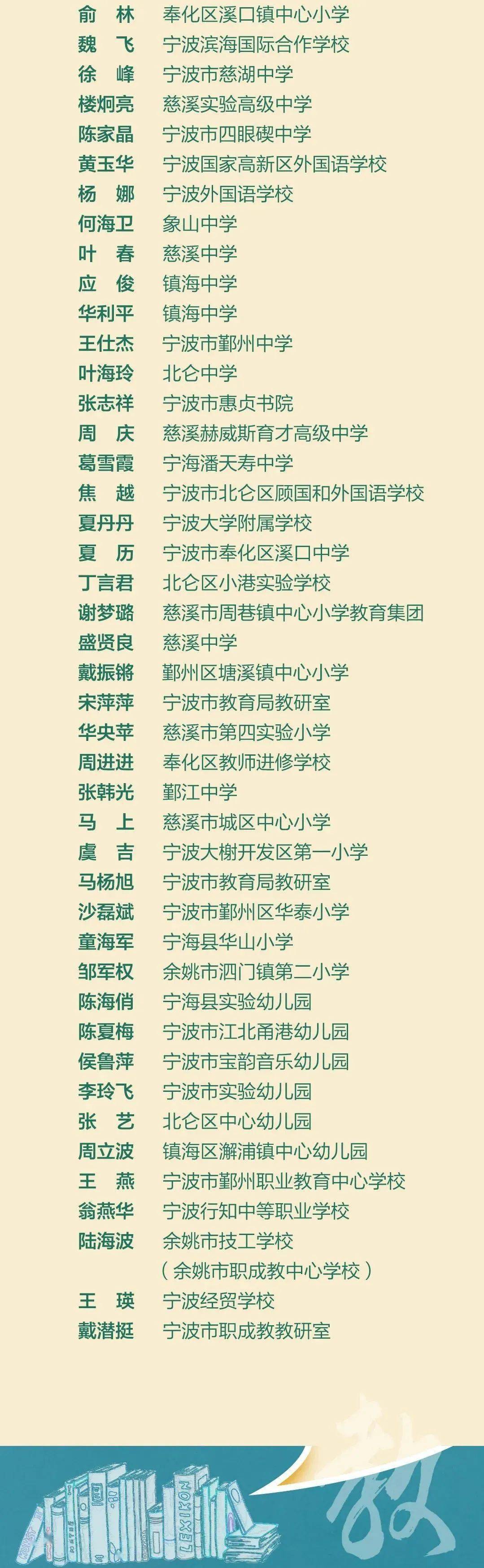 慈溪这些老师在荣誉榜单榜上有名有你认识的吗