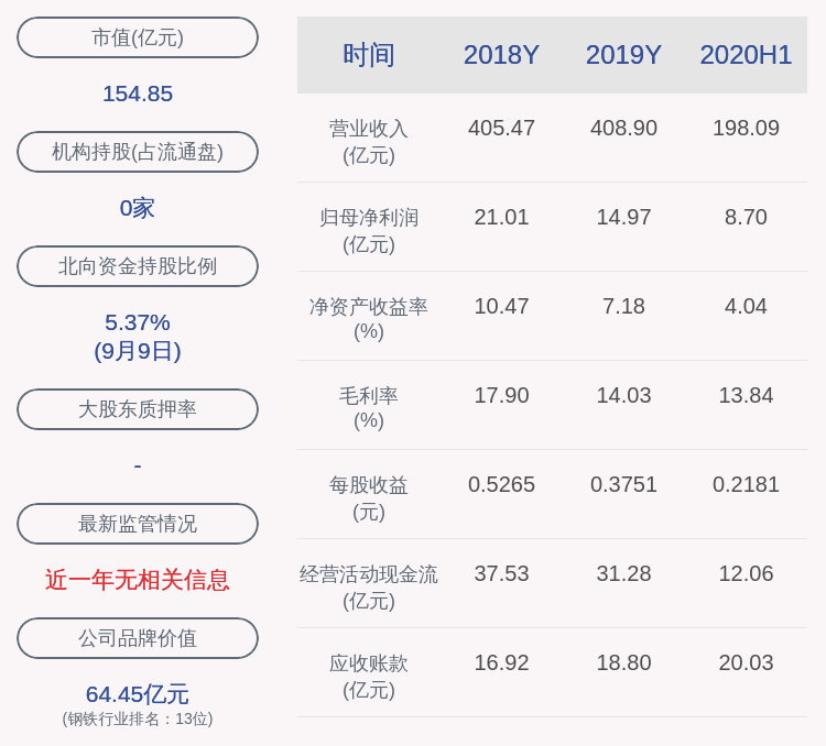 先生|新兴铸管：董事长李成章先生辞职