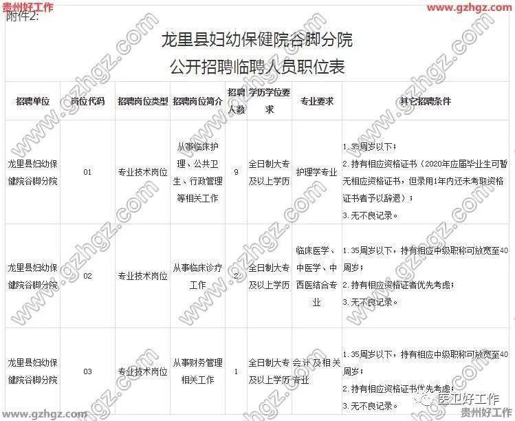 谷脚人口