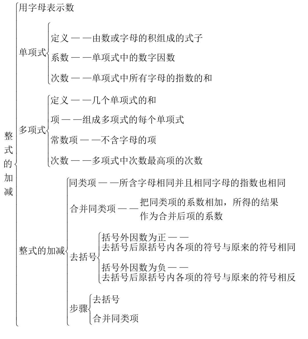 【新初一】七年级数学上册知识点思维导图,考点梳理