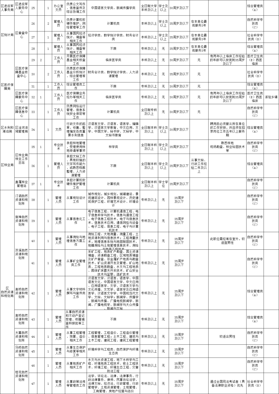 咸安区人口多少_咸安区17路公交线路图