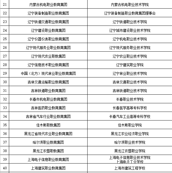 教育行业公司排名_安全教育手抄报(2)