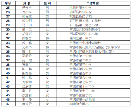 常德市人口有多少_值得收藏 你想知道的常德市价格政策都在这里