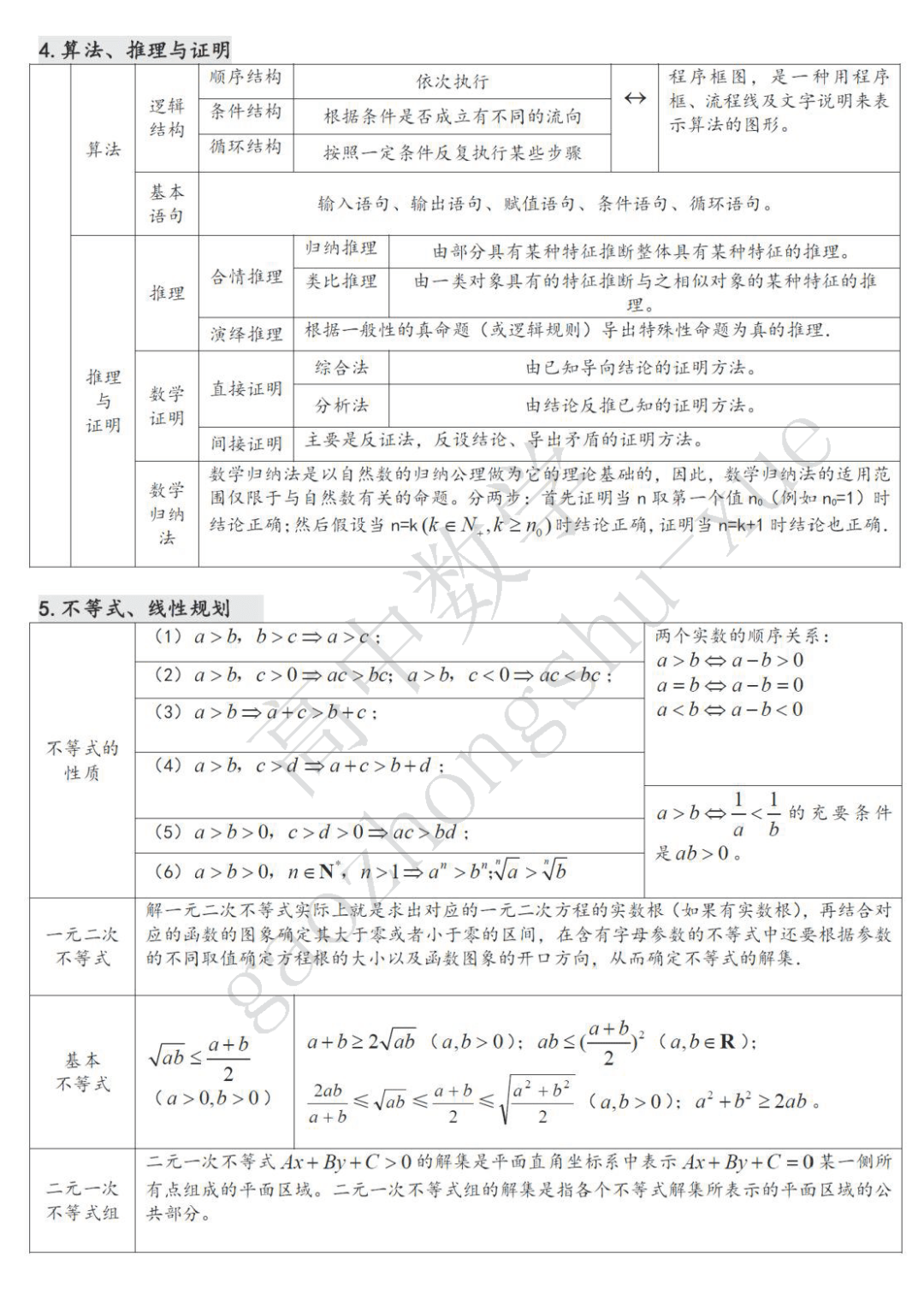 摄图|高中数学| 22张表格覆盖高中三年考试重点难点！（可下载打印）