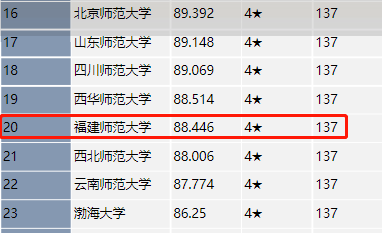 英语师范排名_华南师范大学(3)