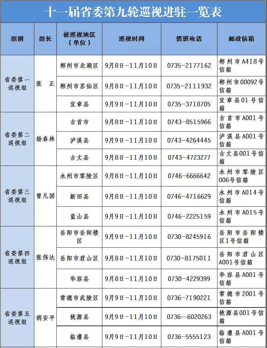 重点人口撤管是几年_沈阳重点管控区域地图(3)