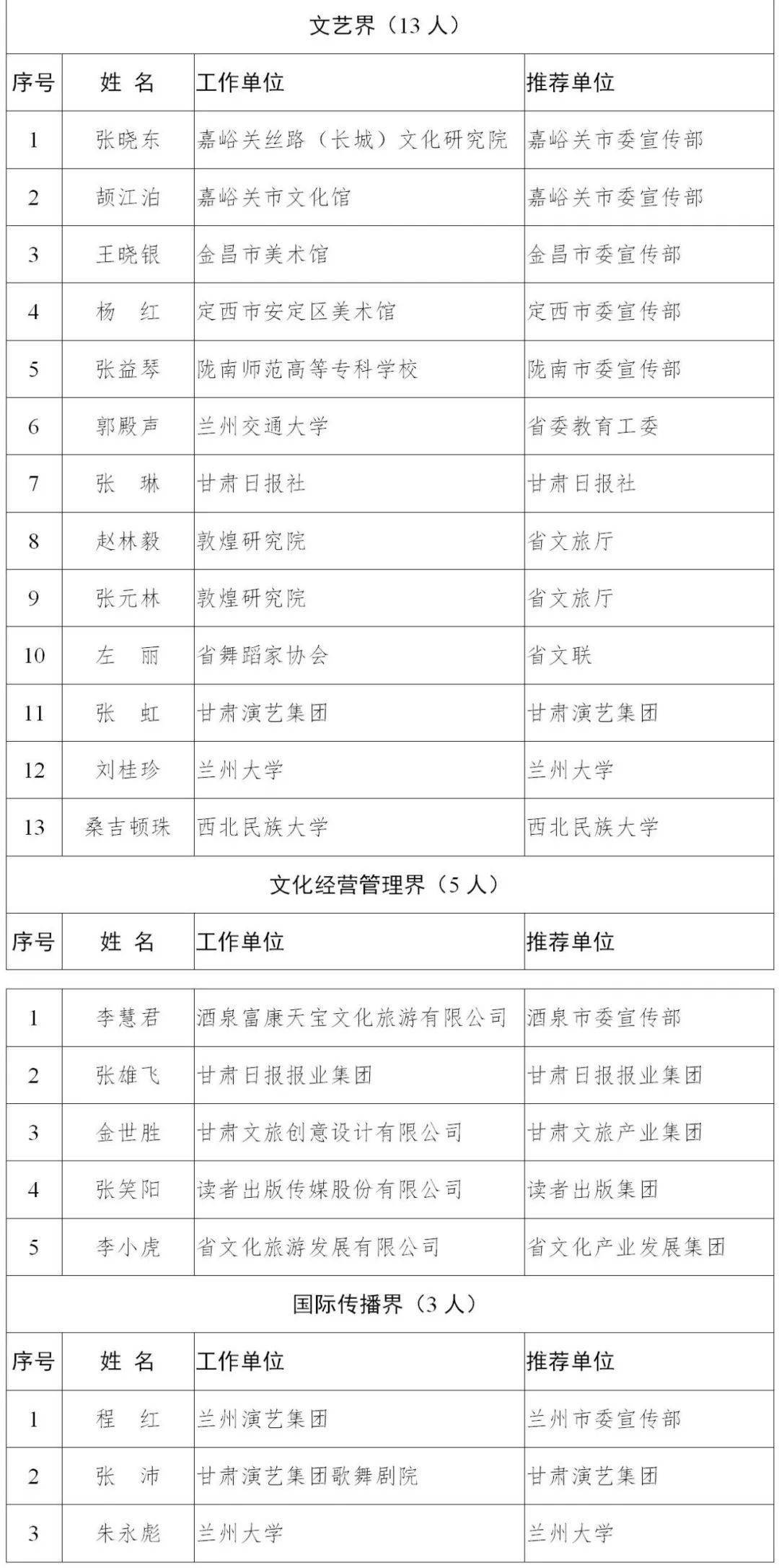 天水人口2020_会宁三支一扶招43人(3)