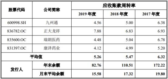 2019年|药易购4年现金流远逊净利还数据打架 销售劣药3遭罚