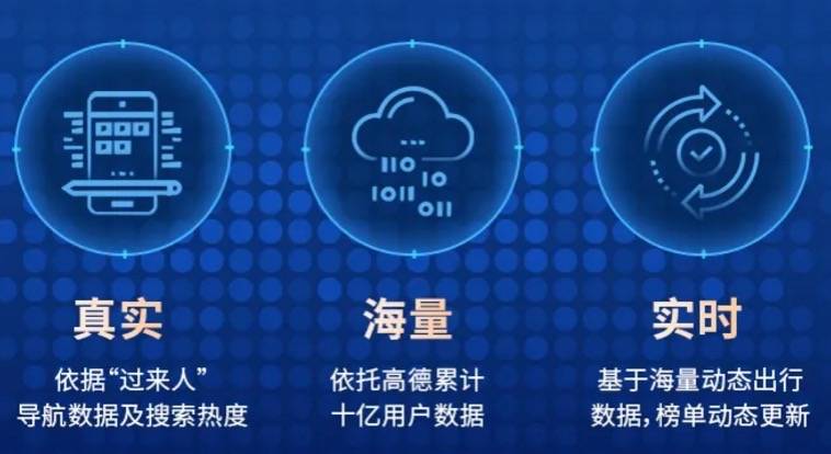 榜单|高德引爆衣食住行游榜单大战，十亿导航数据争夺生活服务入口