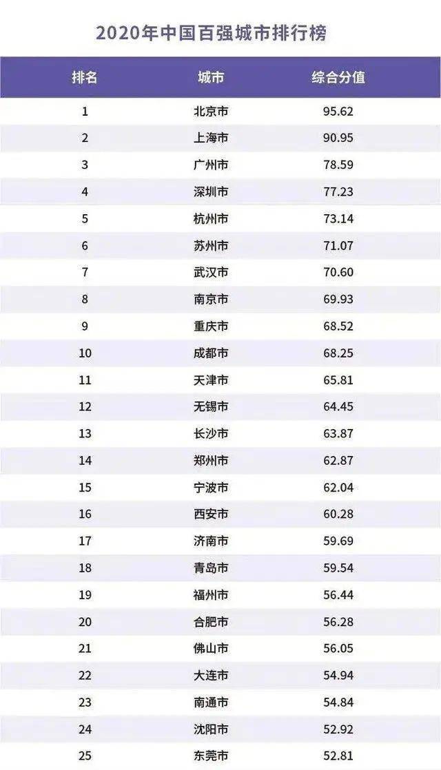 2020年百强镇gdp_全国百强榜,徐州四地上榜(2)