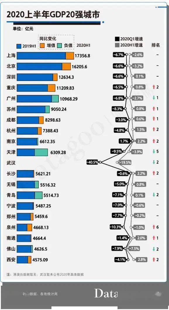 河北的gdp增长的表_2015中国各地区GDP增长率排名一览表 哪个地区最具潜力(2)