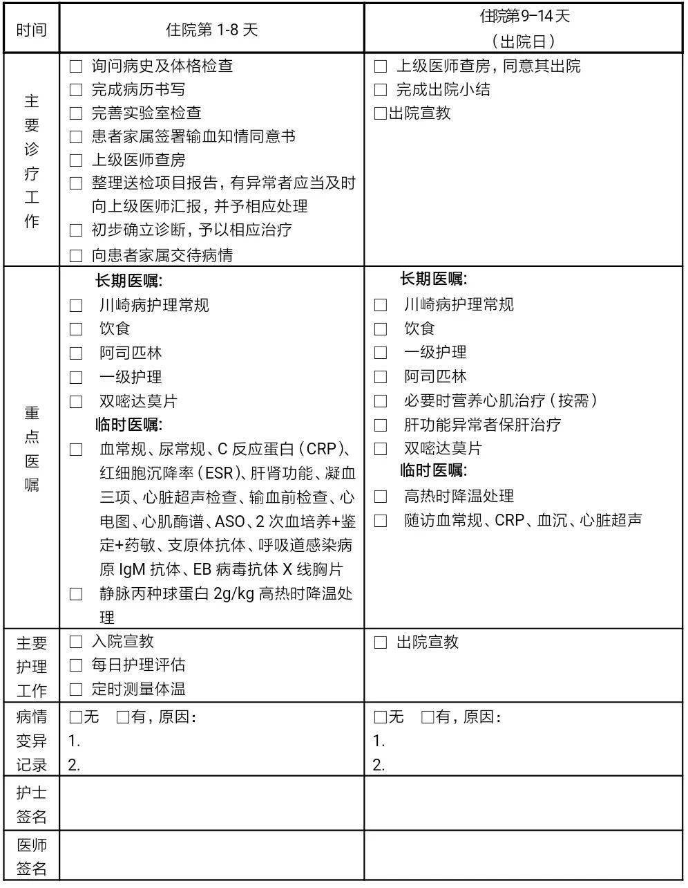 临床|川崎病临床路径(2019年版)