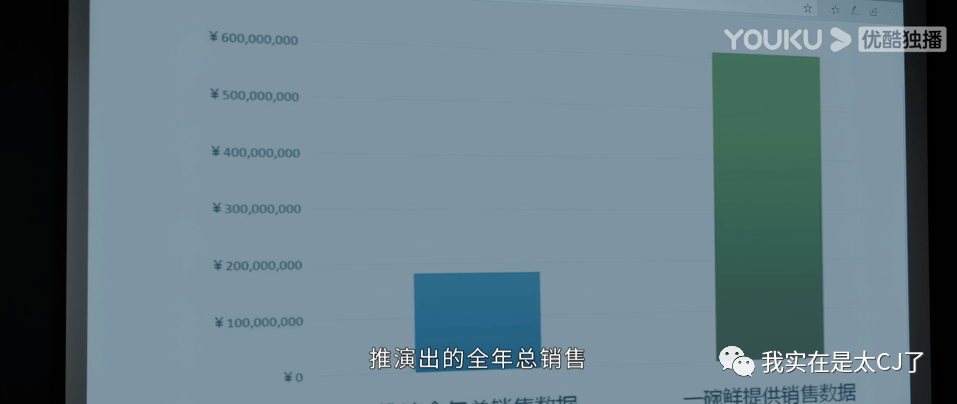 门店|终于有职场剧敢说这话了
