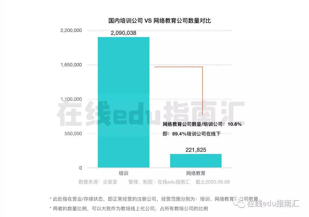 产品|在线教育的机会是什么从边缘到主流