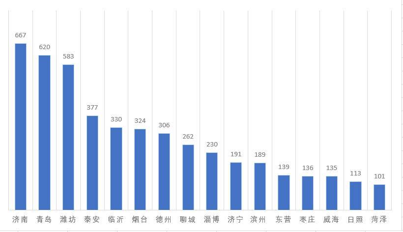 新生|来自26个民族，女生占比七成 山师大2020年本科新生大数据来啦