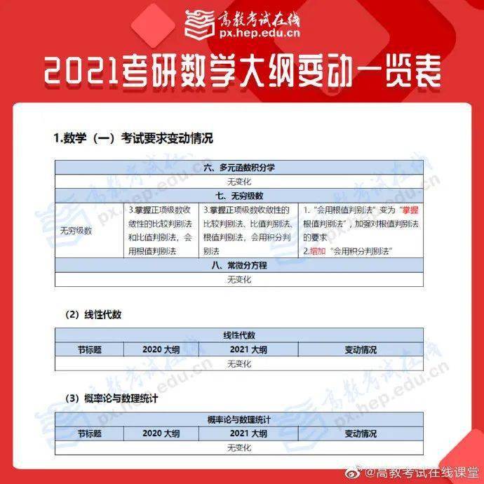 2021考研大纲已出！大纲变动汇总！（最新发布）