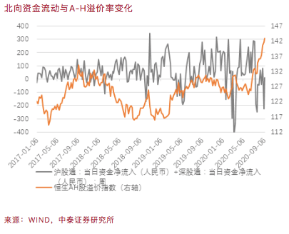 市场|李迅雷：好赛道上跑的究竟有多少匹好马