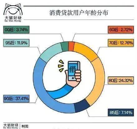 360借条有额度借不出来怎么办