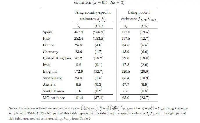 病毒各国人口_世界各国人口生育率