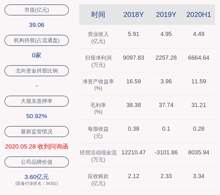 比例|劲拓股份：控股股东部分股份质押延期购回及补充质押