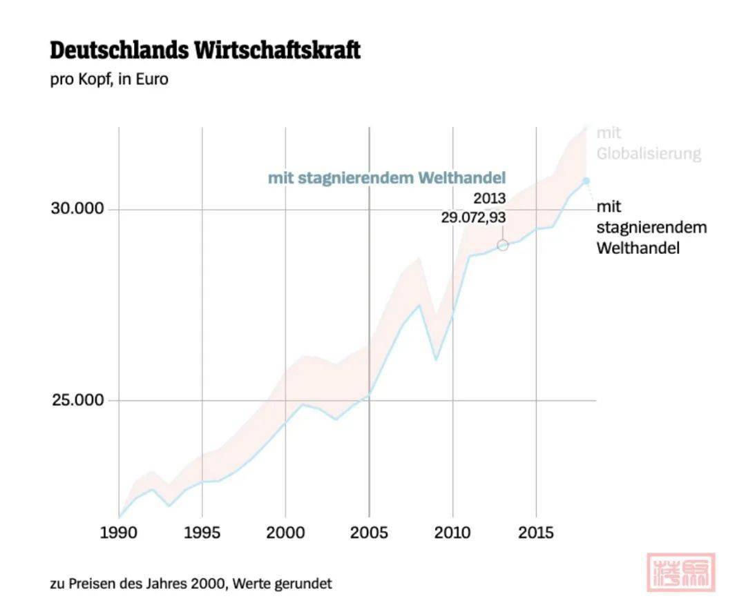 德国经济总量多少_德国经济(3)