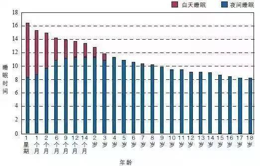 时间|请转给晚睡的学生！人民日报：“熬夜会变傻”有科学依据