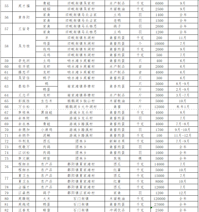 江西省各县消费gdp_江西省各县市人均GDP排名,江西各县市gdp经济排名表(3)