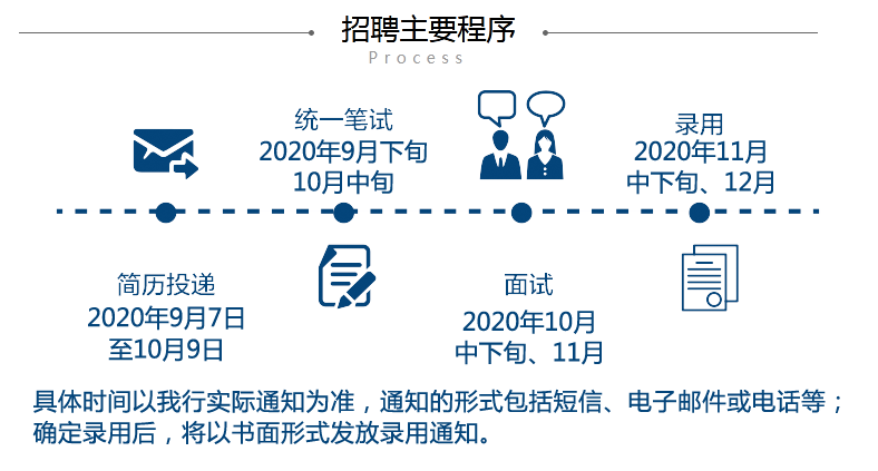 2021年兰州市各区人口是多少_兰州市何伟2021年秘书