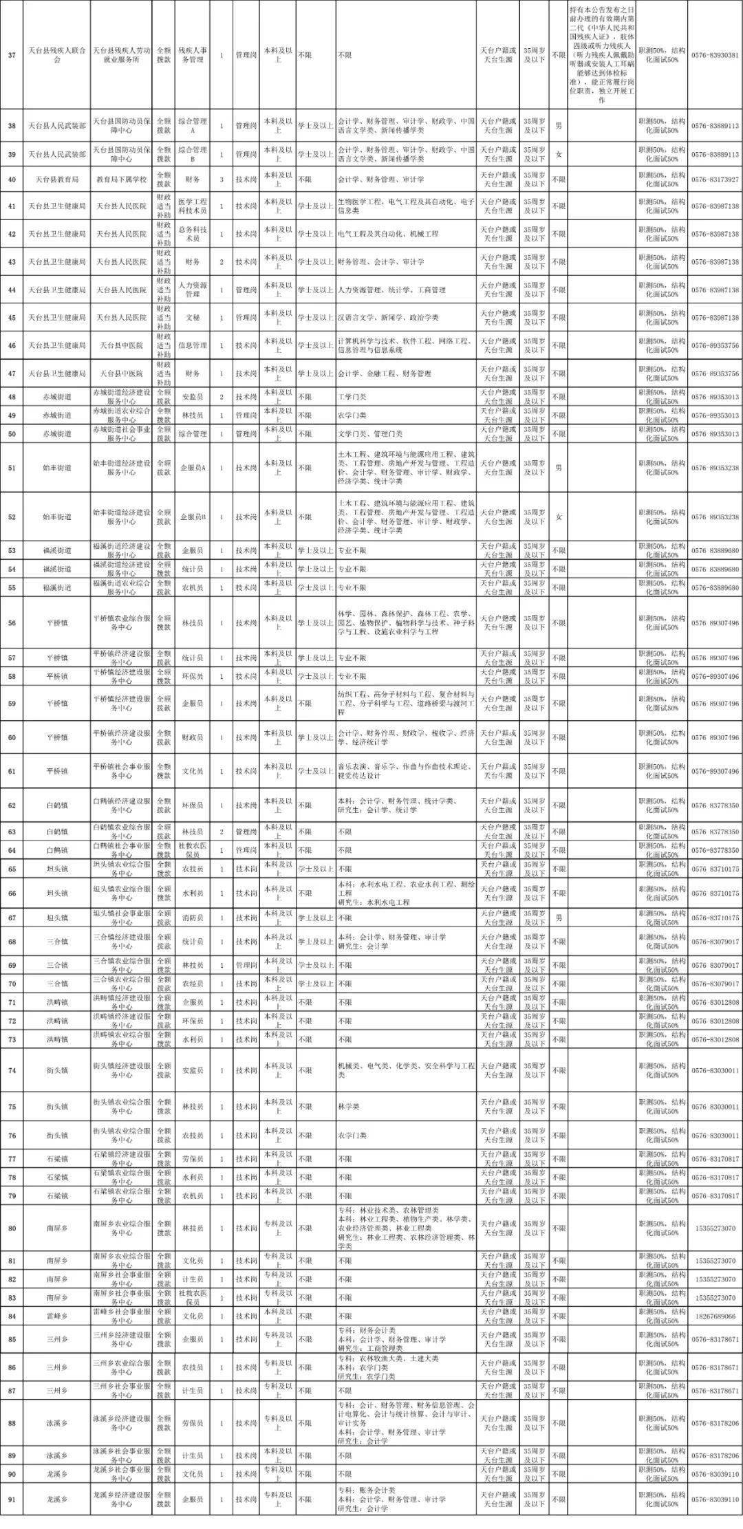 敢县人口查找_河南各县流入流出人口(3)