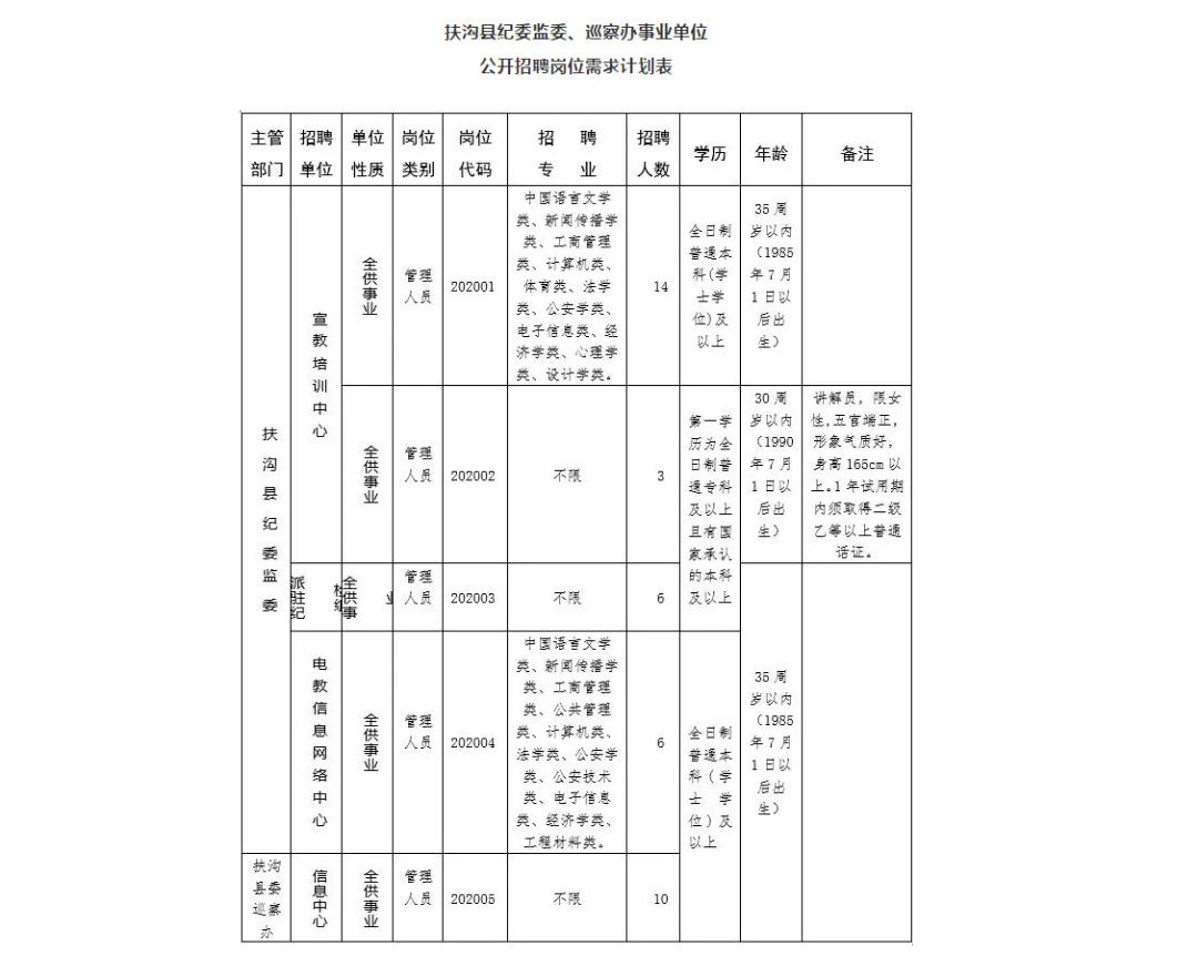 2020三区三州贫困人口数量_贫困人口数量排名(3)