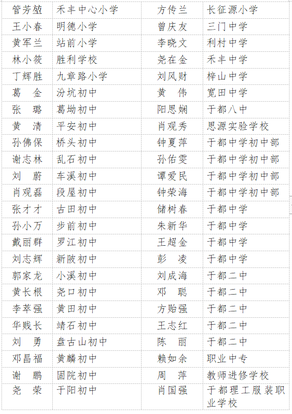 于都百万大奖优秀教师附名单