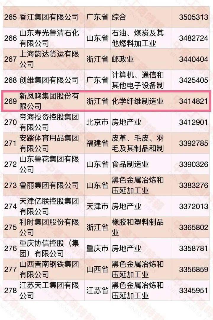 桐乡市gdp2020_桐乡市地图(2)